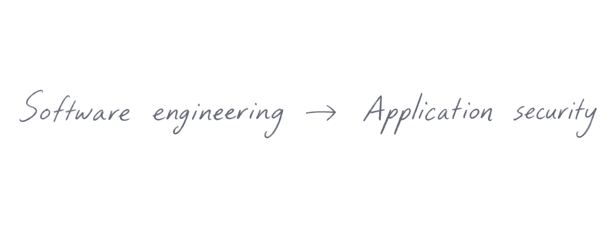 Software engineering to Application security